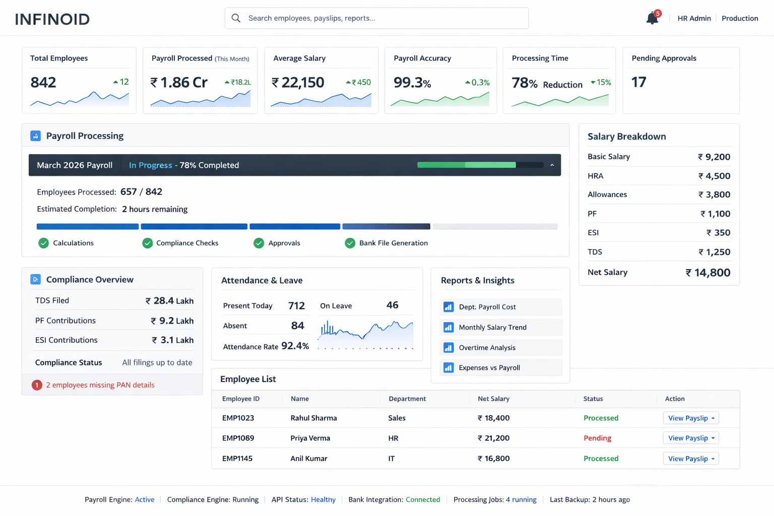 AI-Powered Analytics
